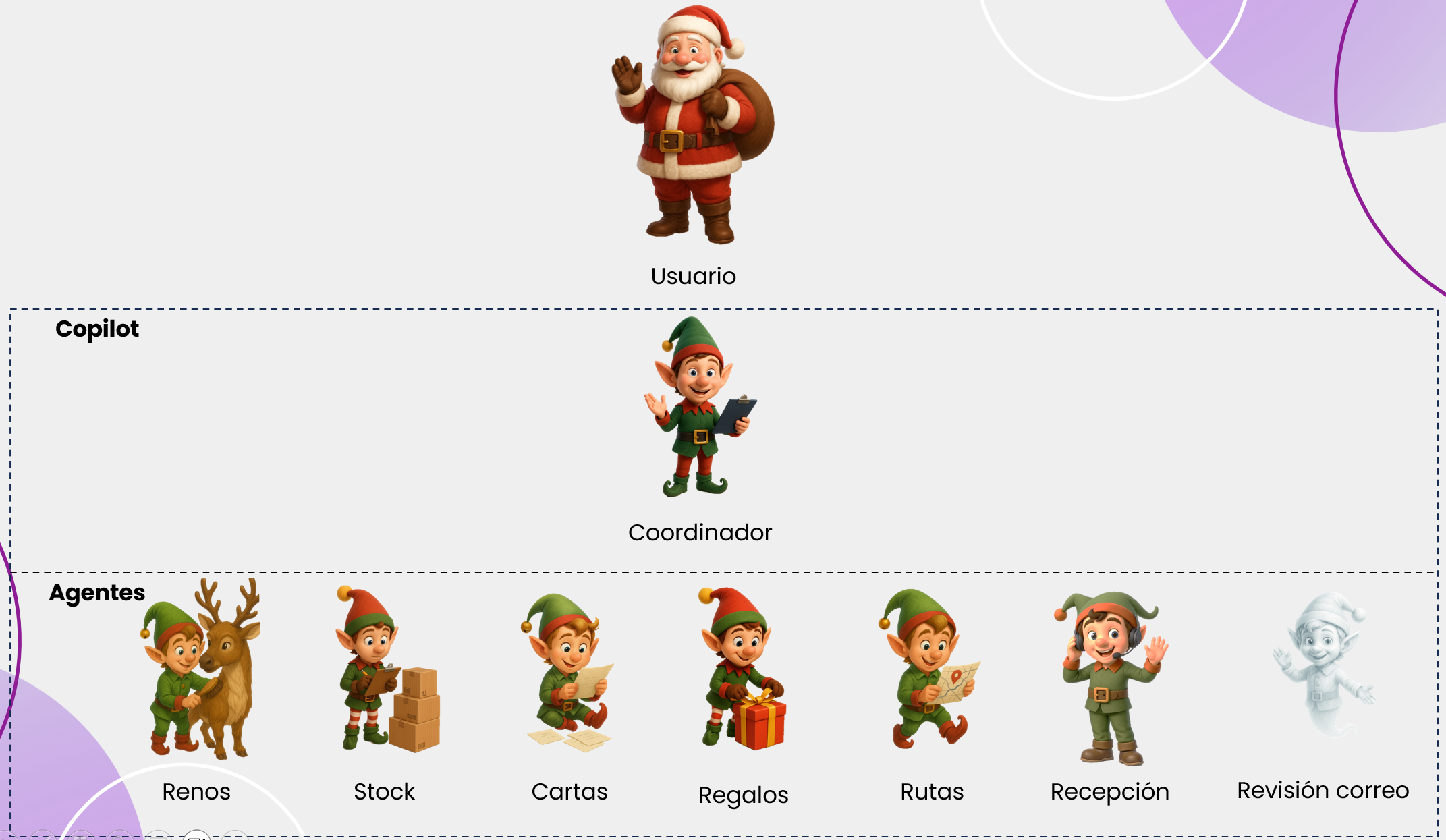 Diagrama del sistema de multiagentes de Santa